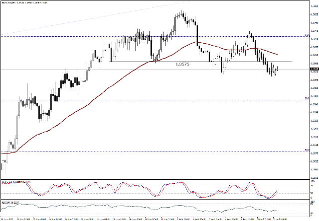 التحليل اليومي للعملات - الرسم البياني  لزوج اليورو مقابل الدولار